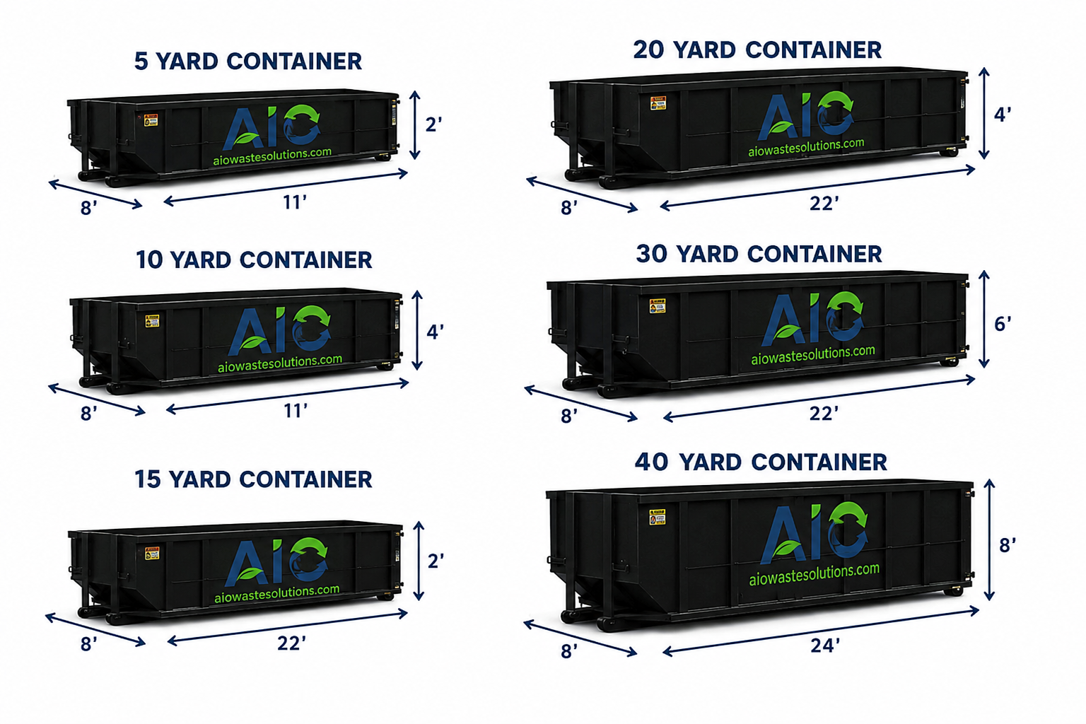 AIO Waste roll-off dumpster sizes: 5, 10, 15, 20, 30, and 40 yard containers